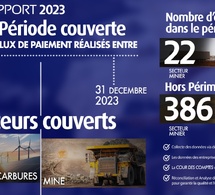 infographie des données du rapport itie 2023