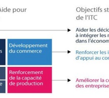 Adapter l’aide pour le commerce à l’économie des services